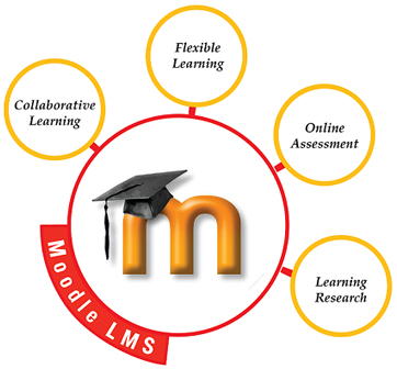 moodle as a service